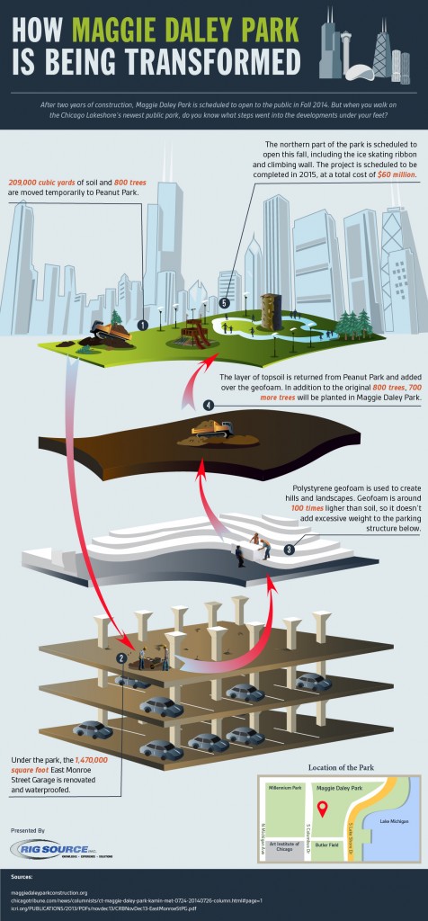 maggie-daley-park-infographic-3